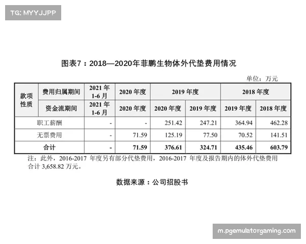 掘金极致精打细算 总薪资仅超税40万成管控标杆